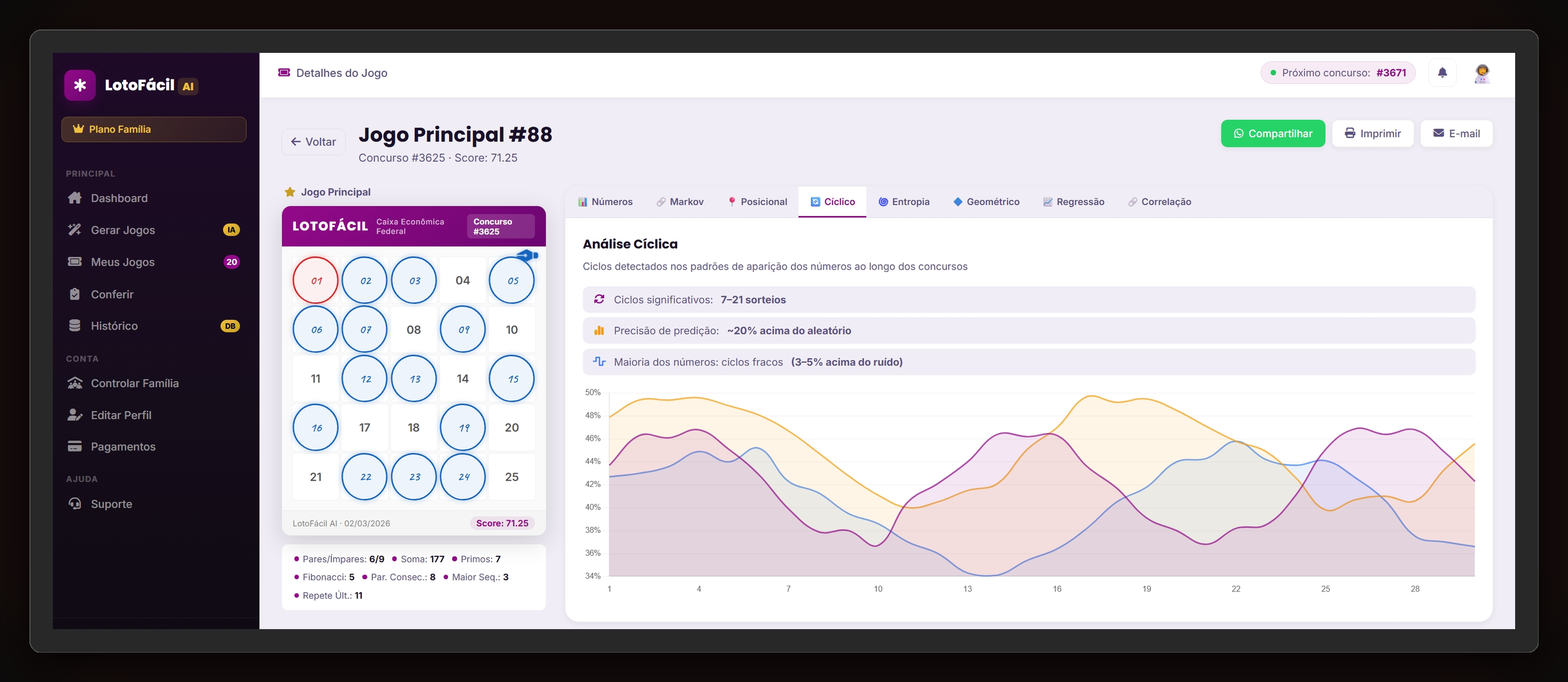Dashboard LotoFacil.ai com analise ciclica, score inteligente e metricas avancadas